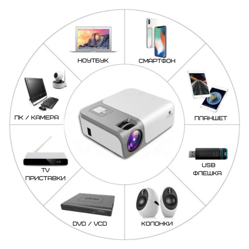 Проектор Портативний Full HD 4000 Lumen 1920*1080P з Динаміком + WIFI 5G + Bluetooth 5.0 Cheerlux C50 Cheerlux
