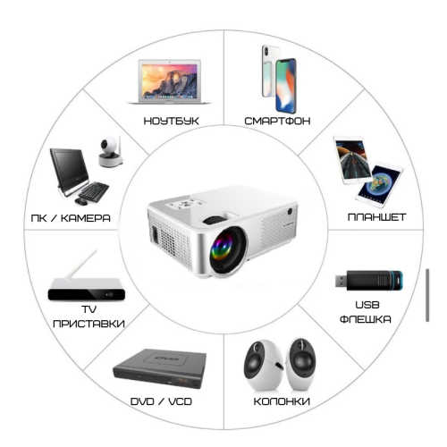 Проектор Портативный Мультимедийный 2800 lumen Cheerlux C9 Android c WIFI Cheerlux