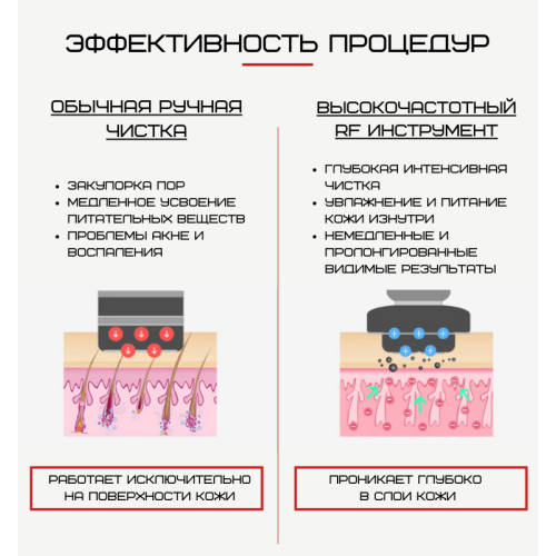 Микротоковый Массажер Для Лица с Функцией RF + EMS + LED Терапия и Охлаждение Белый Black Owl