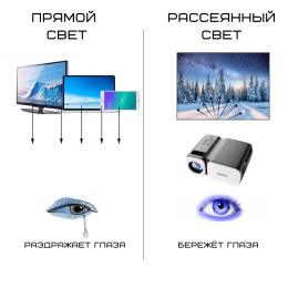Портативный WIFI Мини LED Проектор Мультимедийный 2600 Lumen с Динамиком Cheerlux C11 Белый