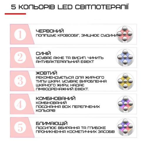 Микротоковый Массажер Для Лица RF + LED Терапия + Технологии EMS и Прибор Для Лифтинга, Омоложения и Подтяжки Мышц Лица OKACHI GLIYA OKACHI GLIYA