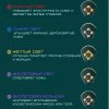 Мікрострумовий Масажер Для Обличчя з Функцією RF + LED Терапія та Технологіями EMS Для Ліфтингу та Підтяжки Шкіри OKACHI GLIYA OG-5623