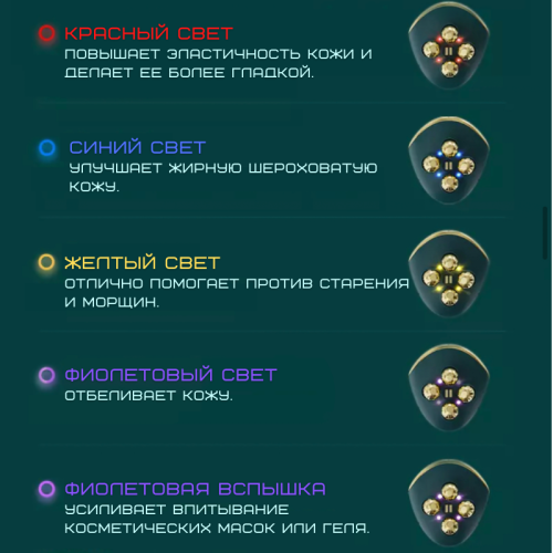 Мікрострумовий Масажер Для Обличчя з Функцією RF + LED Терапія та Технологіями EMS Для Ліфтингу та Підтяжки Шкіри OKACHI GLIYA OG-5623 OKACHI GLIYA