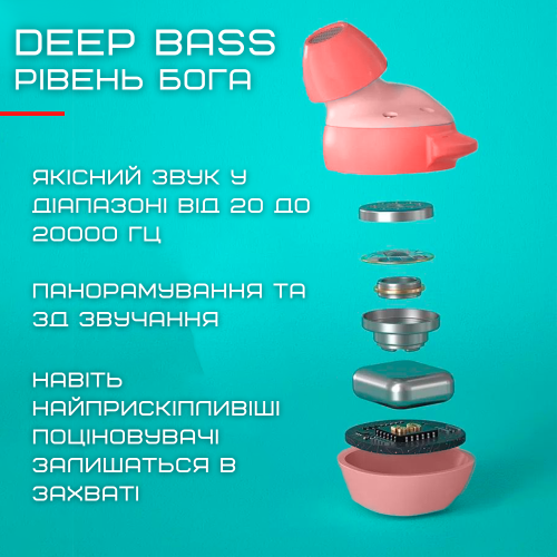 Беспроводные Bluetooth Наушники Вкладыши TWS Вакуумные со Встроенным Чипом Bluetrum и Стерео Эффектом Звука Sainyer T20 Sainyer