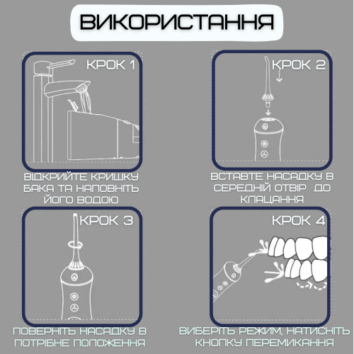 Портативный Ирригатор Полости Рта для Детей и Взрослых Беспроводной Профессиональный Дорожный Уход для Зубов 5 Режимов + Режим DIY NiceFeel FC1596 Nicefeel