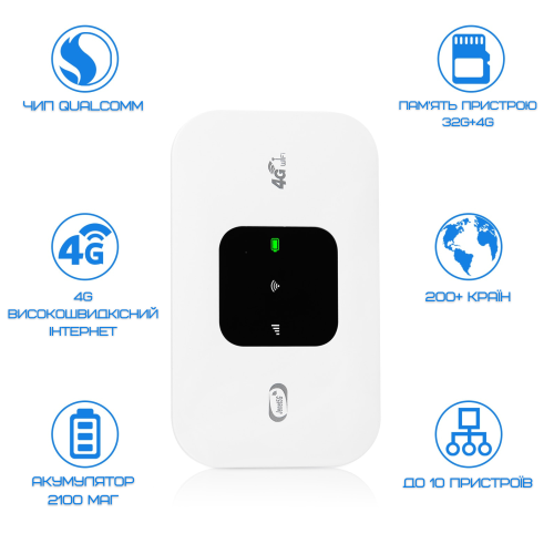 Мобильный Роутер Маршрутизатор MIFI 4G Переносной Модем Для Подключения к Интернету Под Сим Карту с Аккумулятором 150 Mbps YIIOT