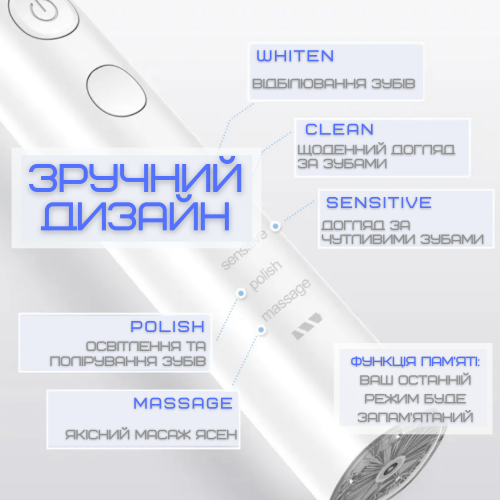 Электрическая Зубная Щетка Звуковая Взрослая Seago SG575 5 Насадок + 5 Режимов + Кейс Для Хранения Sonic Белая Seago