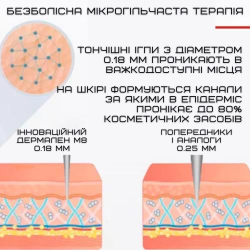 Беспроводной Дермапен Dr. Pen 6 Режимов Дермаштамп Для Фракционной Мезотерапии Электрический Мезороллер На Аккумуляторе M8 Серый Dr.Pen
