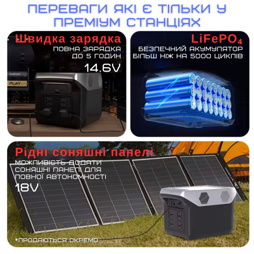 Портативна електростанція SL-65 1500W ⚡ 1536Вт·год для дому, роботи та відпочинку 